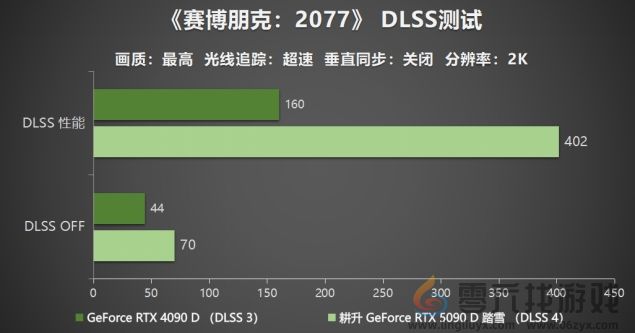 耕升 GeForce RTX 5090 D 解禁全新AI 兵器库！DLSS 4开启狂暴性能模式！(图23)
