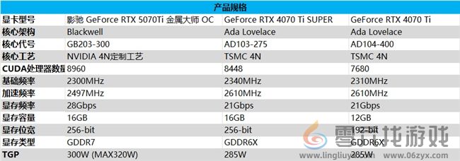 影驰 GeForce RTX 5070 Ti 金属大师 OC评测:DLSS 4超强发挥 影驰 GeForce RTX 5070 Ti 金属大师 OC评测:DLSS 4超强发挥(图2)