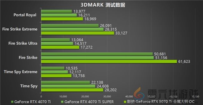影驰 GeForce RTX 5070 Ti 金属大师 OC评测:DLSS 4超强发挥 影驰 GeForce RTX 5070 Ti 金属大师 OC评测:DLSS 4超强发挥(图23)