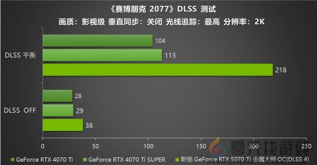 影驰 GeForce RTX 5070 Ti 金属大师 OC评测:DLSS 4超强发挥 影驰 GeForce RTX 5070 Ti 金属大师 OC评测:DLSS 4超强发挥(图27)