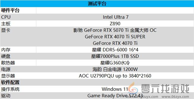 影驰 GeForce RTX 5070 Ti 金属大师 OC评测:DLSS 4超强发挥 影驰 GeForce RTX 5070 Ti 金属大师 OC评测:DLSS 4超强发挥(图22)
