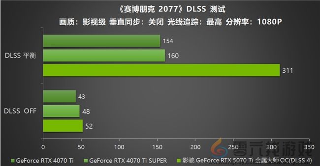 影驰 GeForce RTX 5070 Ti 金属大师 OC评测:DLSS 4超强发挥 影驰 GeForce RTX 5070 Ti 金属大师 OC评测:DLSS 4超强发挥(图26)