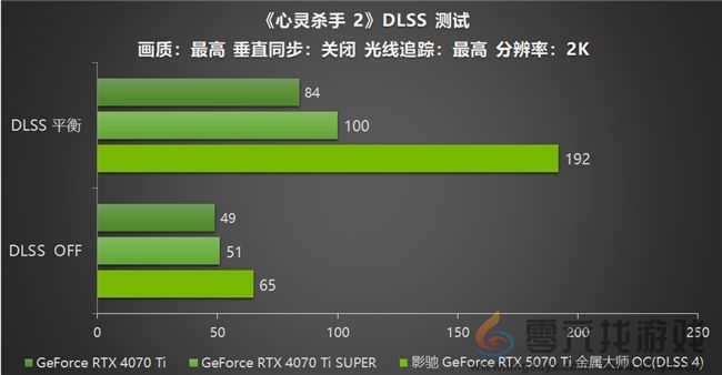 影驰 GeForce RTX 5070 Ti 金属大师 OC评测:DLSS 4超强发挥 影驰 GeForce RTX 5070 Ti 金属大师 OC评测:DLSS 4超强发挥(图33)