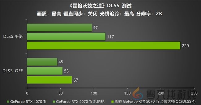 影驰 GeForce RTX 5070 Ti 金属大师 OC评测:DLSS 4超强发挥 影驰 GeForce RTX 5070 Ti 金属大师 OC评测:DLSS 4超强发挥(图30)