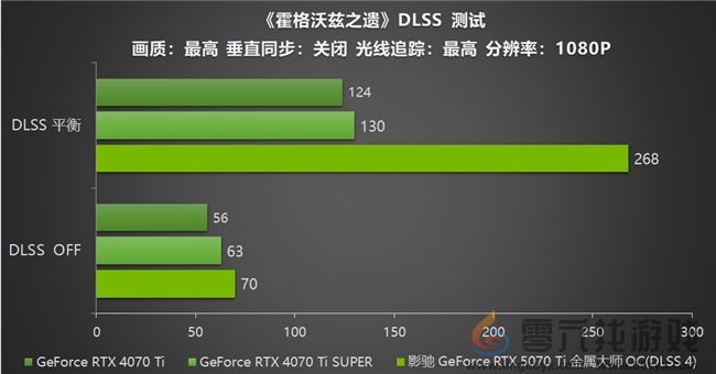 影驰 GeForce RTX 5070 Ti 金属大师 OC评测:DLSS 4超强发挥 影驰 GeForce RTX 5070 Ti 金属大师 OC评测:DLSS 4超强发挥(图29)