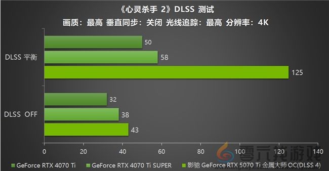 影驰 GeForce RTX 5070 Ti 金属大师 OC评测:DLSS 4超强发挥 影驰 GeForce RTX 5070 Ti 金属大师 OC评测:DLSS 4超强发挥(图34)