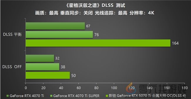 影驰 GeForce RTX 5070 Ti 金属大师 OC评测:DLSS 4超强发挥 影驰 GeForce RTX 5070 Ti 金属大师 OC评测:DLSS 4超强发挥(图31)