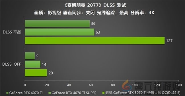 影驰 GeForce RTX 5070 Ti 金属大师 OC评测:DLSS 4超强发挥 影驰 GeForce RTX 5070 Ti 金属大师 OC评测:DLSS 4超强发挥(图28)