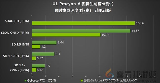 影驰 GeForce RTX 5070 Ti 金属大师 OC评测:DLSS 4超强发挥 影驰 GeForce RTX 5070 Ti 金属大师 OC评测:DLSS 4超强发挥(图35)