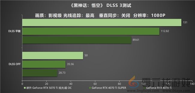 炫酷来袭，耕升 GeForce RTX 5070 Ti 炫光·超 OC带来超高性能(图29)