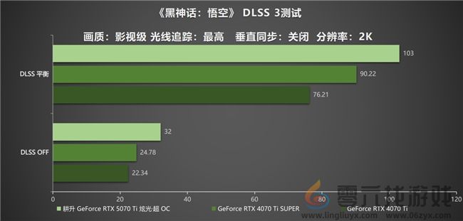 炫酷来袭，耕升 GeForce RTX 5070 Ti 炫光·超 OC带来超高性能(图30)