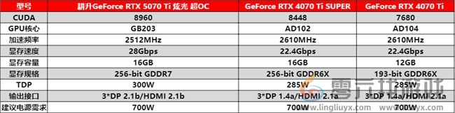 炫酷来袭，耕升 GeForce RTX 5070 Ti 炫光·超 OC带来超高性能(图18)