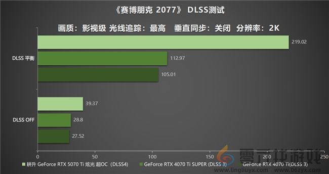 炫酷来袭，耕升 GeForce RTX 5070 Ti 炫光·超 OC带来超高性能(图24)