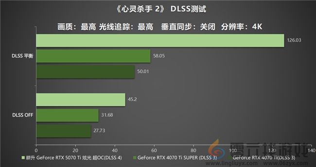 炫酷来袭，耕升 GeForce RTX 5070 Ti 炫光·超 OC带来超高性能(图28)