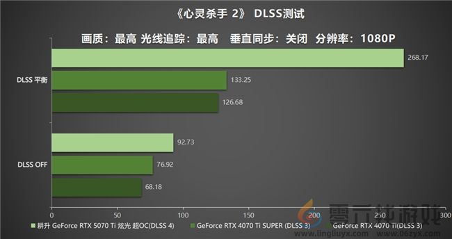 炫酷来袭，耕升 GeForce RTX 5070 Ti 炫光·超 OC带来超高性能(图26)