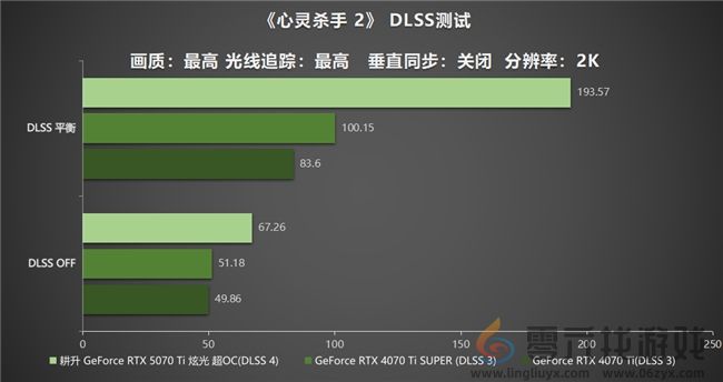 炫酷来袭，耕升 GeForce RTX 5070 Ti 炫光·超 OC带来超高性能(图27)