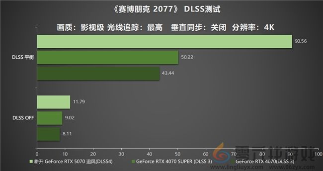 DLSS 4实力派!耕升 GeForce RTX 5070 追风新秀登场(图23) DLSS 4实力派!耕升 GeForce RTX 5070 追风新秀登场(图23)