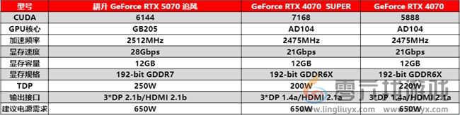 DLSS 4实力派!耕升 GeForce RTX 5070 追风新秀登场(图16) DLSS 4实力派!耕升 GeForce RTX 5070 追风新秀登场(图16)