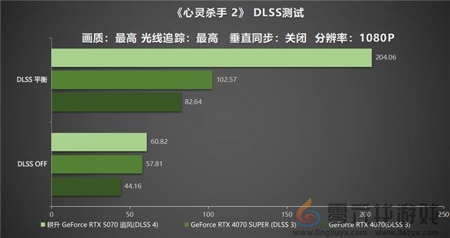 DLSS 4实力派!耕升 GeForce RTX 5070 追风新秀登场(图24) DLSS 4实力派!耕升 GeForce RTX 5070 追风新秀登场(图24)