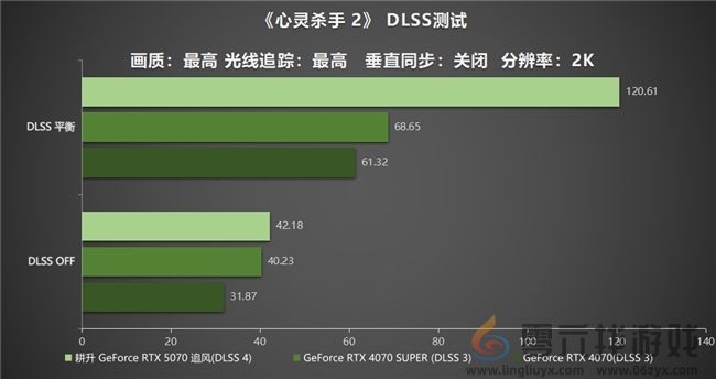 DLSS 4实力派!耕升 GeForce RTX 5070 追风新秀登场(图25) DLSS 4实力派!耕升 GeForce RTX 5070 追风新秀登场(图25)