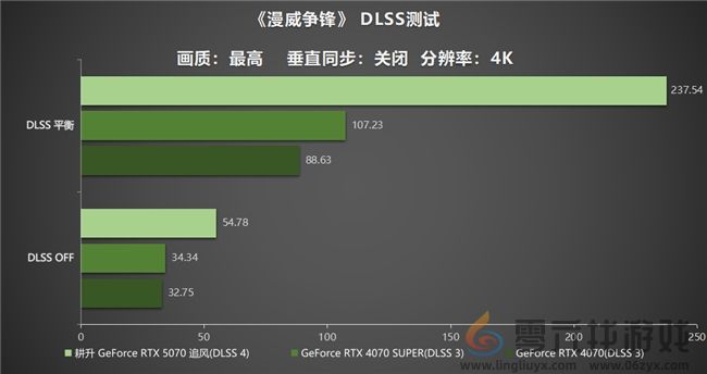 DLSS 4实力派!耕升 GeForce RTX 5070 追风新秀登场(图29) DLSS 4实力派!耕升 GeForce RTX 5070 追风新秀登场(图29)