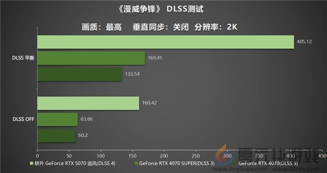 DLSS 4实力派!耕升 GeForce RTX 5070 追风新秀登场(图28) DLSS 4实力派!耕升 GeForce RTX 5070 追风新秀登场(图28)