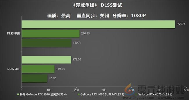 DLSS 4实力派!耕升 GeForce RTX 5070 追风新秀登场(图27) DLSS 4实力派!耕升 GeForce RTX 5070 追风新秀登场(图27)