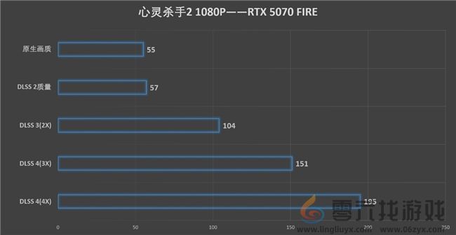 速速拿下这款新卡,影驰RTX 5070 FIRE评测(图24) 速速拿下这款新卡,影驰RTX 5070 FIRE评测(图24)