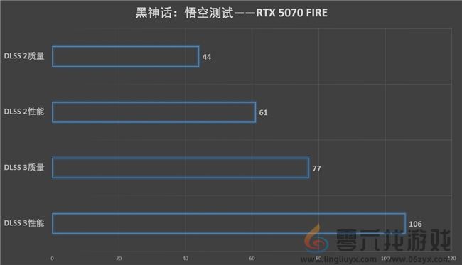 速速拿下这款新卡,影驰RTX 5070 FIRE评测(图26) 速速拿下这款新卡,影驰RTX 5070 FIRE评测(图26)