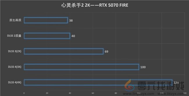 速速拿下这款新卡,影驰RTX 5070 FIRE评测(图25) 速速拿下这款新卡,影驰RTX 5070 FIRE评测(图25)
