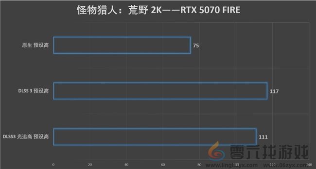 速速拿下这款新卡,影驰RTX 5070 FIRE评测(图27) 速速拿下这款新卡,影驰RTX 5070 FIRE评测(图27)
