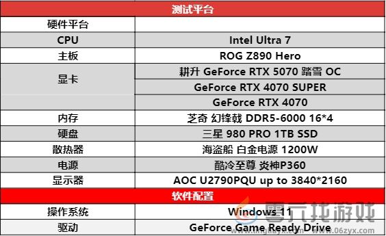 开启DLSS 4 步入4K游戏新门槛,耕升 GeForce RTX 5070 踏雪 OC 灵动来袭! 开启DLSS 4 步入4K游戏新门槛,耕升 GeForce RTX 5070 踏雪 OC 灵动来袭!(图16)