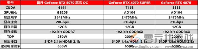 开启DLSS 4 步入4K游戏新门槛,耕升 GeForce RTX 5070 踏雪 OC 灵动来袭! 开启DLSS 4 步入4K游戏新门槛,耕升 GeForce RTX 5070 踏雪 OC 灵动来袭!(图15)
