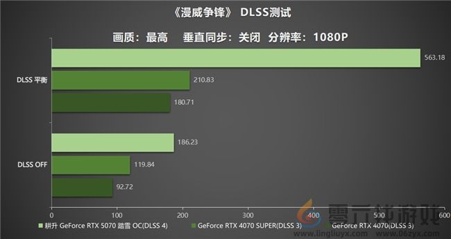 开启DLSS 4 步入4K游戏新门槛,耕升 GeForce RTX 5070 踏雪 OC 灵动来袭! 开启DLSS 4 步入4K游戏新门槛,耕升 GeForce RTX 5070 踏雪 OC 灵动来袭!(图23)