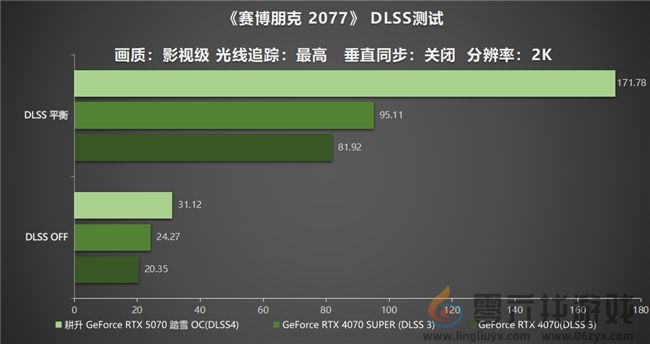 开启DLSS 4 步入4K游戏新门槛,耕升 GeForce RTX 5070 踏雪 OC 灵动来袭! 开启DLSS 4 步入4K游戏新门槛,耕升 GeForce RTX 5070 踏雪 OC 灵动来袭!(图21)