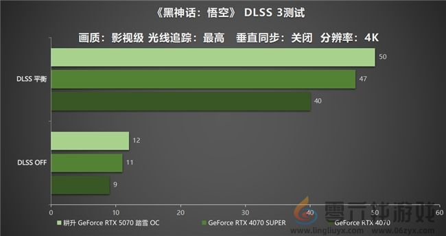 开启DLSS 4 步入4K游戏新门槛,耕升 GeForce RTX 5070 踏雪 OC 灵动来袭! 开启DLSS 4 步入4K游戏新门槛,耕升 GeForce RTX 5070 踏雪 OC 灵动来袭!(图28)