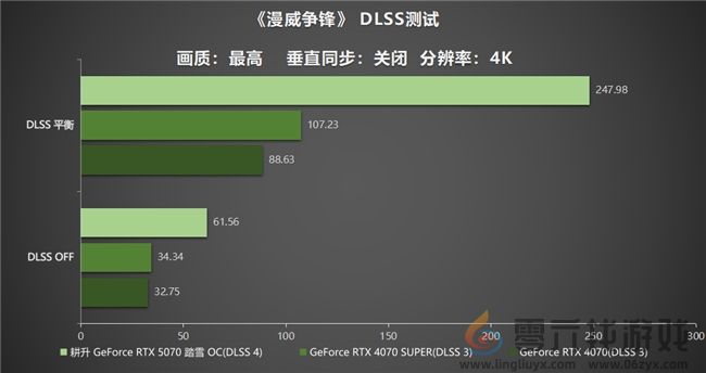 开启DLSS 4 步入4K游戏新门槛,耕升 GeForce RTX 5070 踏雪 OC 灵动来袭! 开启DLSS 4 步入4K游戏新门槛,耕升 GeForce RTX 5070 踏雪 OC 灵动来袭!(图25)