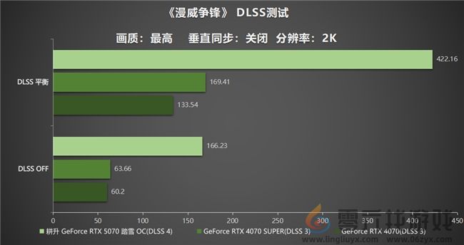 开启DLSS 4 步入4K游戏新门槛,耕升 GeForce RTX 5070 踏雪 OC 灵动来袭! 开启DLSS 4 步入4K游戏新门槛,耕升 GeForce RTX 5070 踏雪 OC 灵动来袭!(图24)