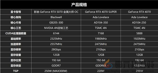 黑科技小钢炮!影驰RTX 5070金属大师OC实测(图2) 黑科技小钢炮!影驰RTX 5070金属大师OC实测(图2)