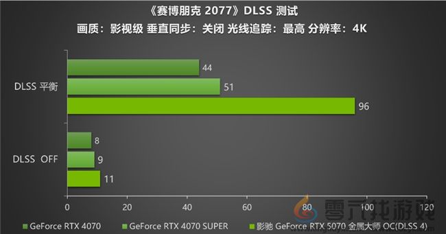 黑科技小钢炮!影驰RTX 5070金属大师OC实测(图19) 黑科技小钢炮!影驰RTX 5070金属大师OC实测(图19)