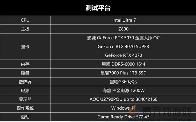 黑科技小钢炮!影驰RTX 5070金属大师OC实测(图13) 黑科技小钢炮!影驰RTX 5070金属大师OC实测(图13)