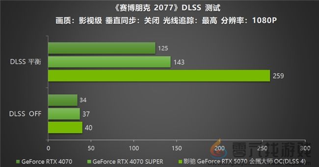 黑科技小钢炮!影驰RTX 5070金属大师OC实测(图17) 黑科技小钢炮!影驰RTX 5070金属大师OC实测(图17)