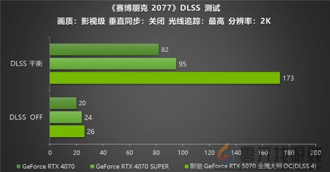 黑科技小钢炮!影驰RTX 5070金属大师OC实测(图18) 黑科技小钢炮!影驰RTX 5070金属大师OC实测(图18)