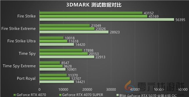 黑科技小钢炮!影驰RTX 5070金属大师OC实测(图14) 黑科技小钢炮!影驰RTX 5070金属大师OC实测(图14)