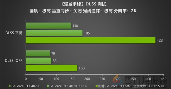 黑科技小钢炮!影驰RTX 5070金属大师OC实测(图21) 黑科技小钢炮!影驰RTX 5070金属大师OC实测(图21)