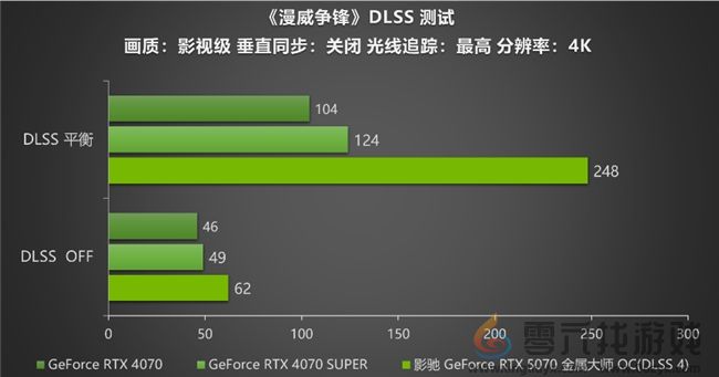 黑科技小钢炮!影驰RTX 5070金属大师OC实测(图22) 黑科技小钢炮!影驰RTX 5070金属大师OC实测(图22)