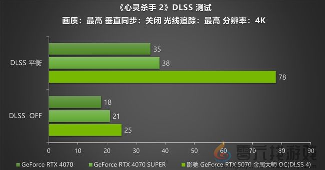 黑科技小钢炮!影驰RTX 5070金属大师OC实测(图25) 黑科技小钢炮!影驰RTX 5070金属大师OC实测(图25)
