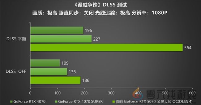 黑科技小钢炮!影驰RTX 5070金属大师OC实测(图20) 黑科技小钢炮!影驰RTX 5070金属大师OC实测(图20)