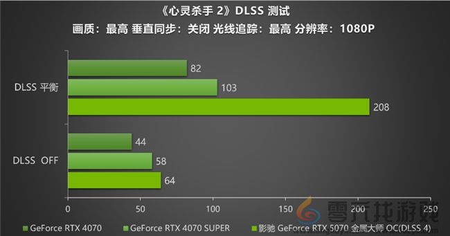 黑科技小钢炮!影驰RTX 5070金属大师OC实测(图23) 黑科技小钢炮!影驰RTX 5070金属大师OC实测(图23)
