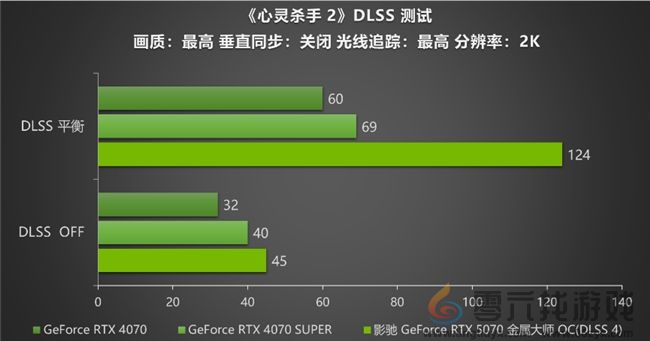 黑科技小钢炮!影驰RTX 5070金属大师OC实测(图24) 黑科技小钢炮!影驰RTX 5070金属大师OC实测(图24)